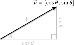 AngleToVector.png